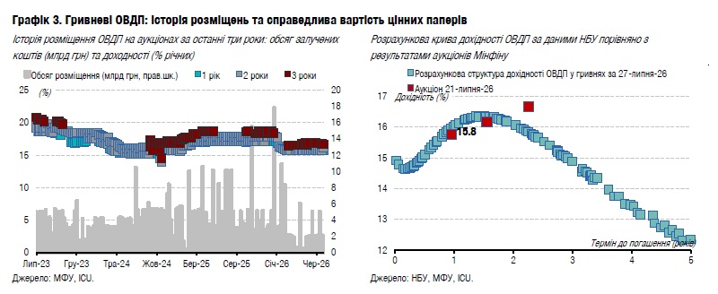 ICU 27.07.26 2