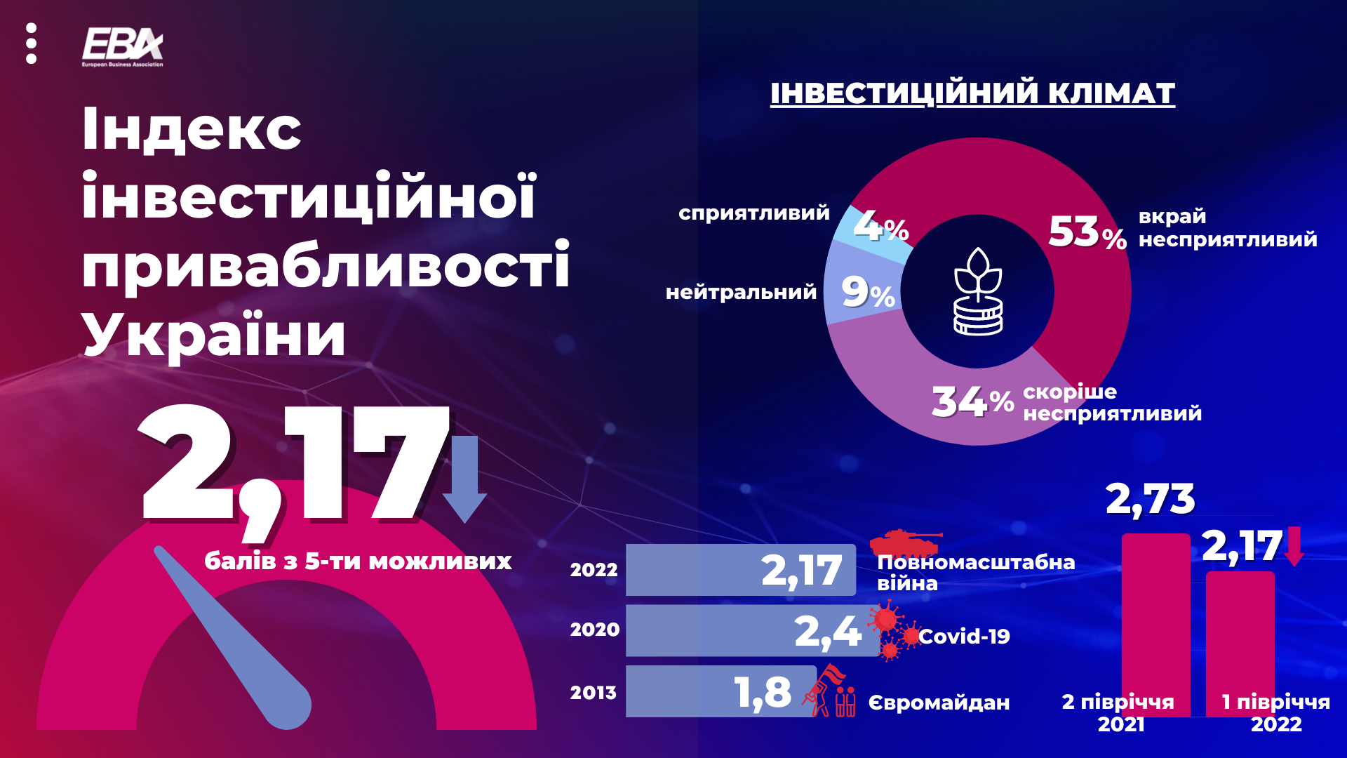 Indeks investytsijnoyi pryvablyvosti Ukrayiny