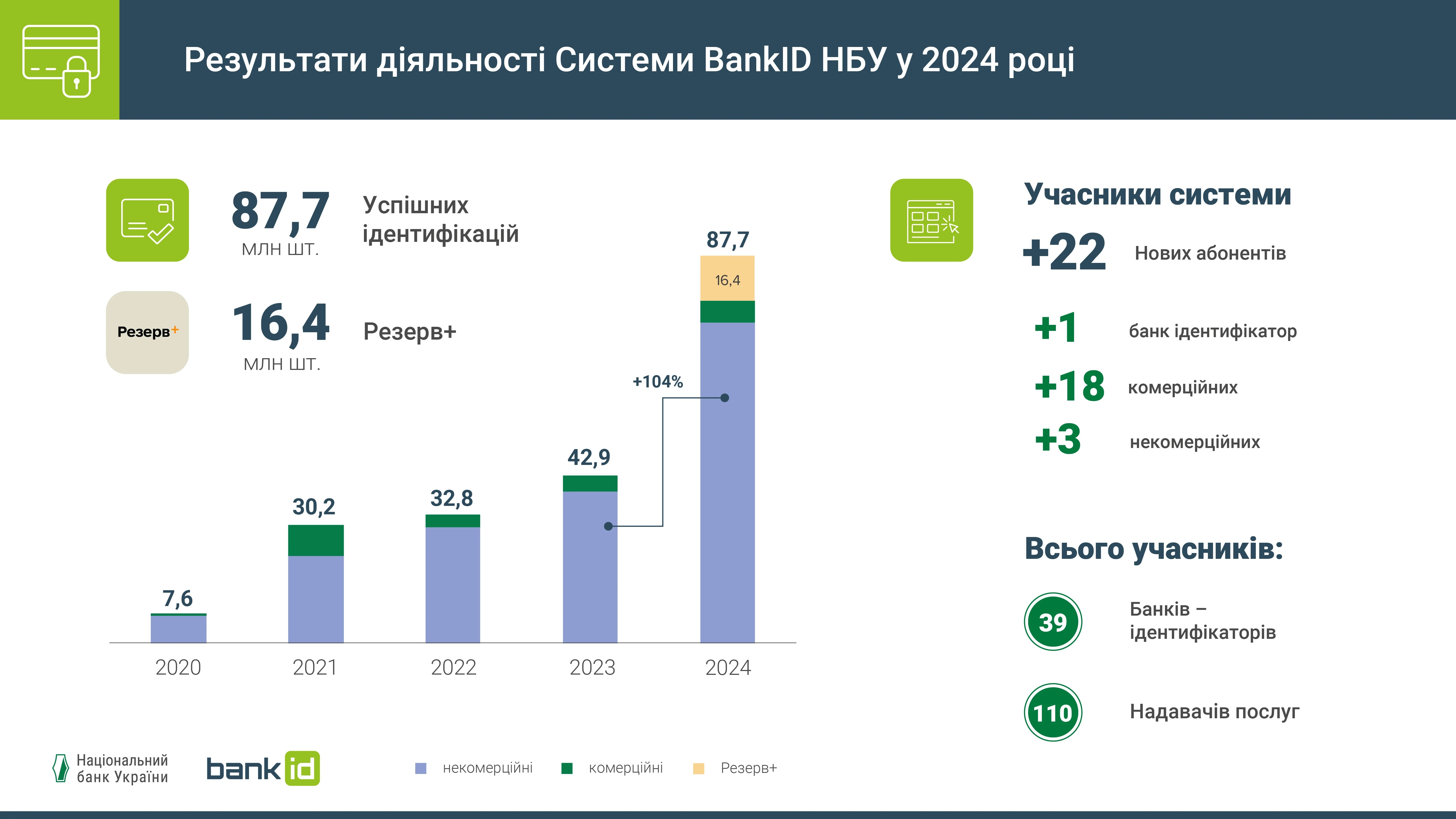 Infographic BankID 2024