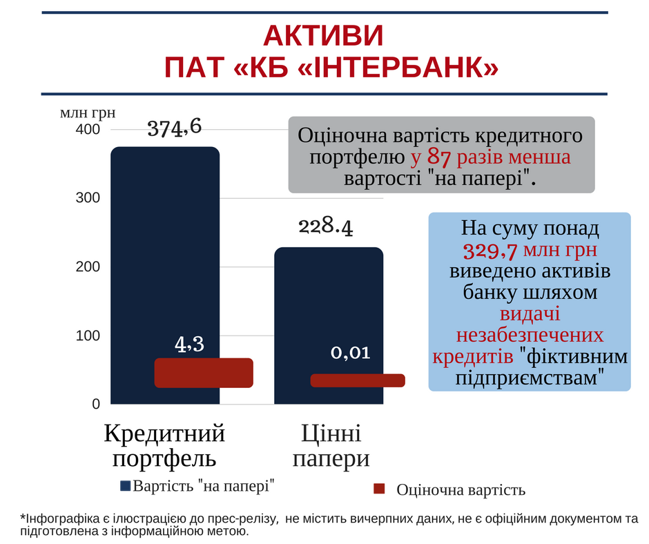 InterBank Assets 2