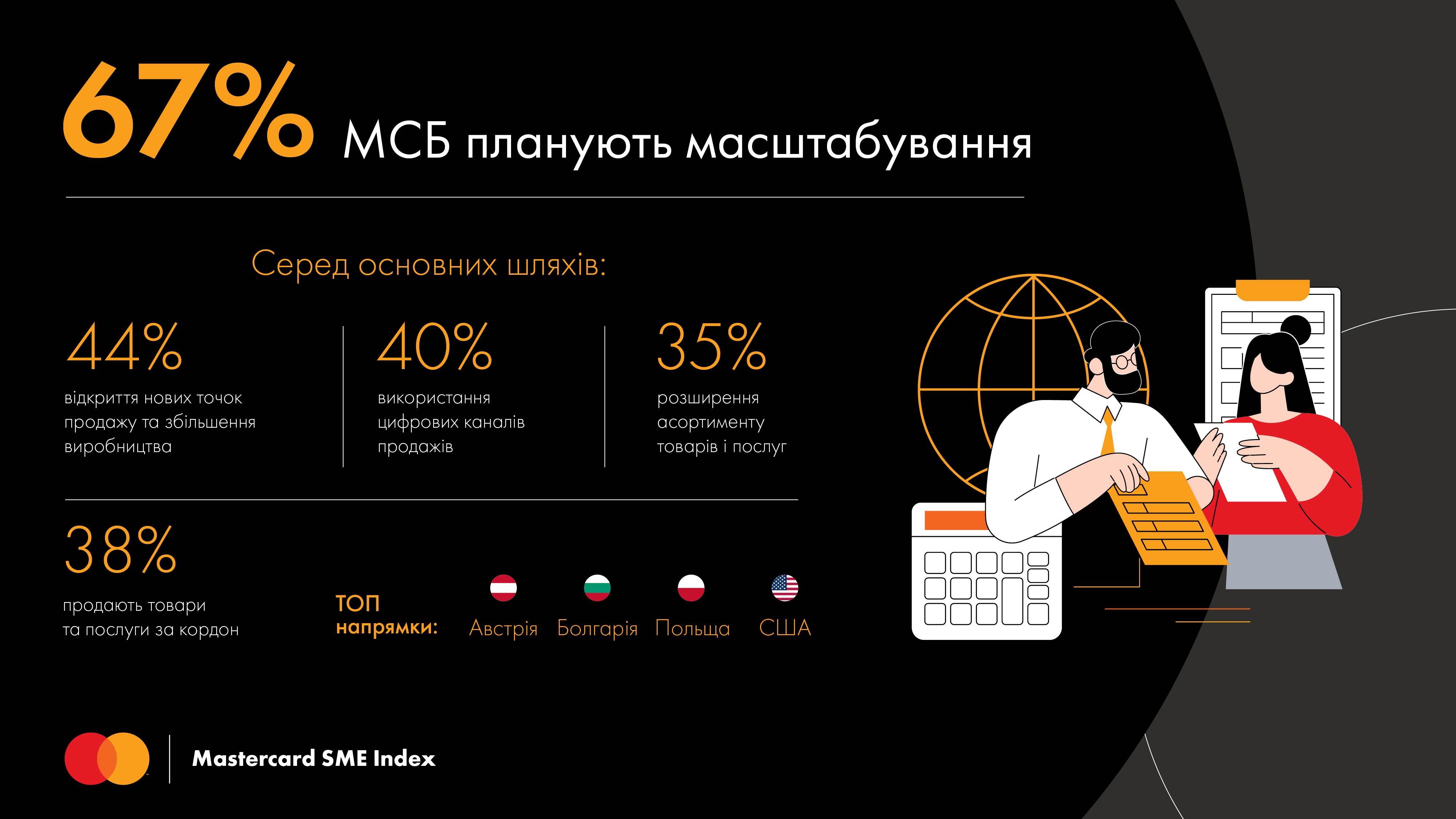 Mastercard SME Index 1
