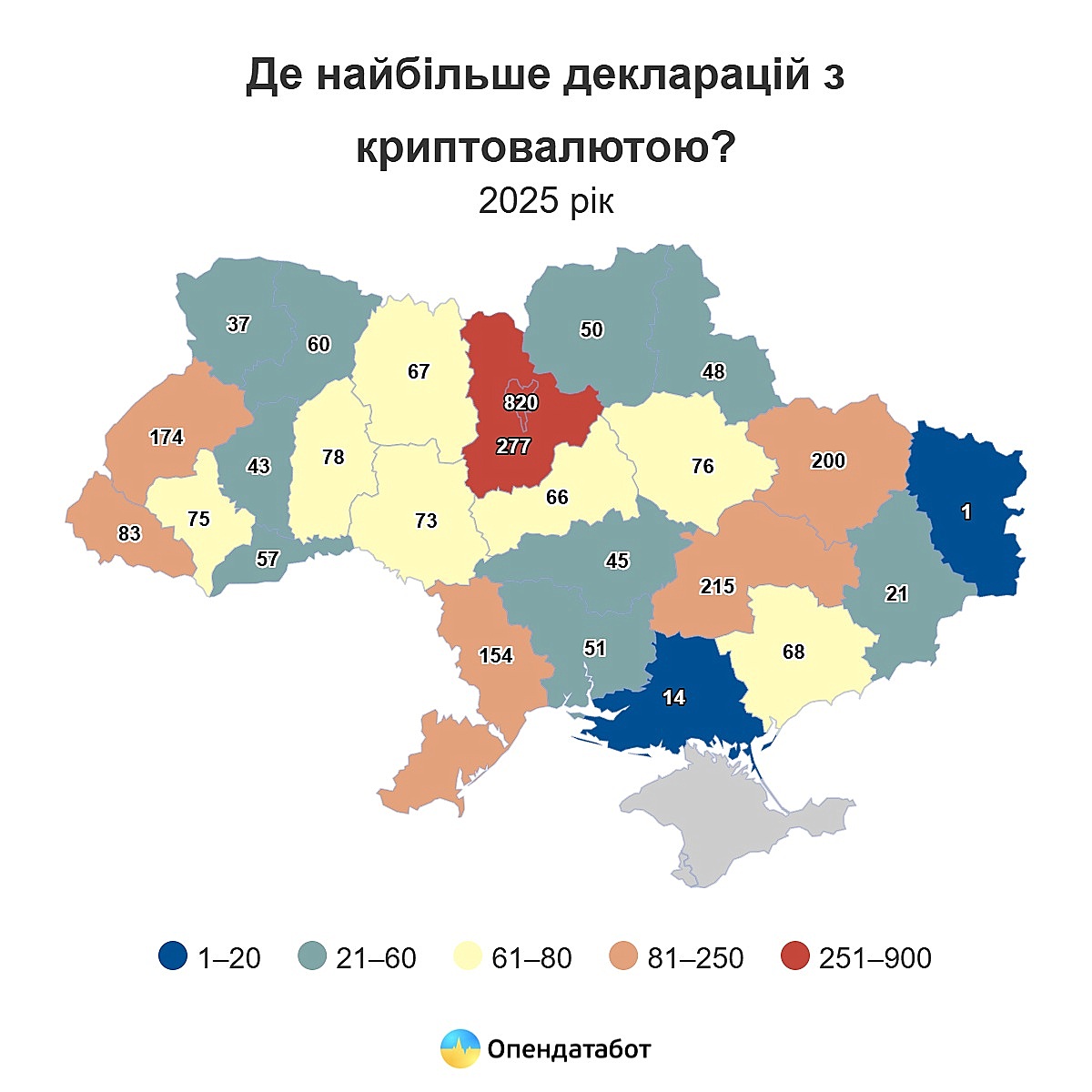 Report Де найбільше декларацій з криптовалютою