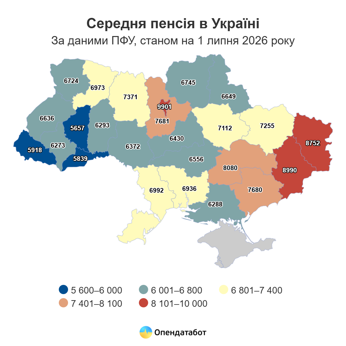 Report Середня пенсія в Україні