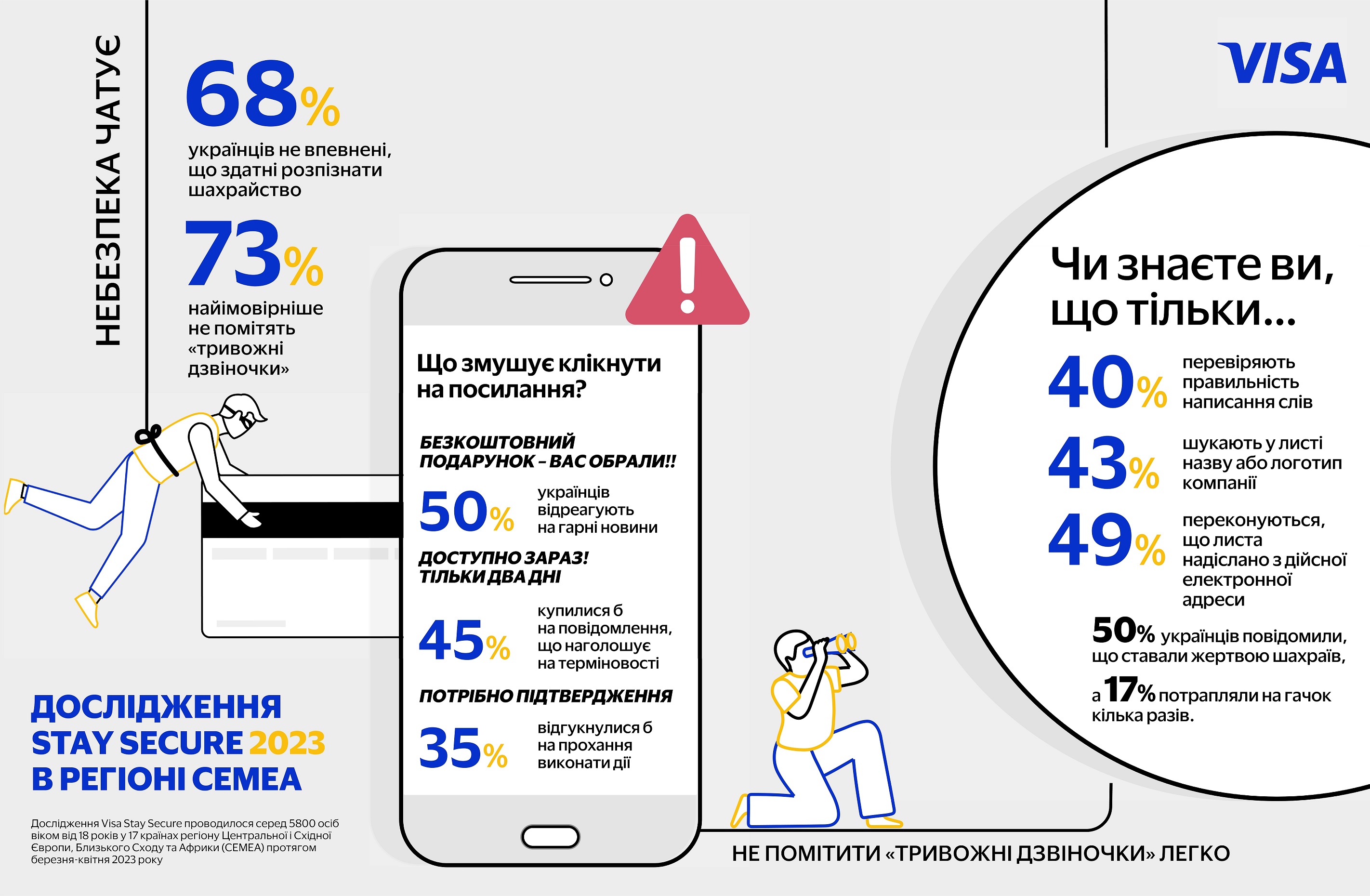 UA StaySecure PRL infographics