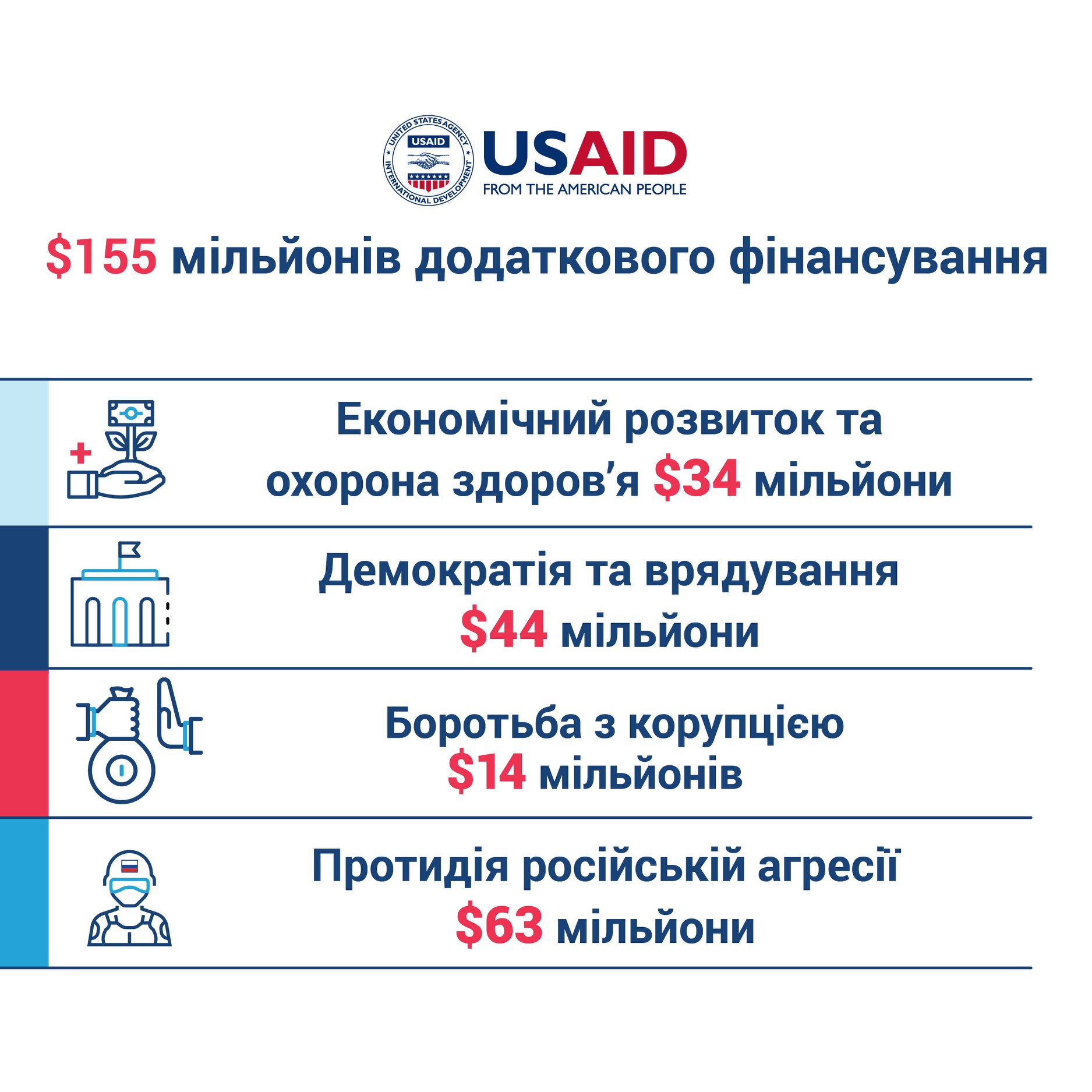 USAIDcredit