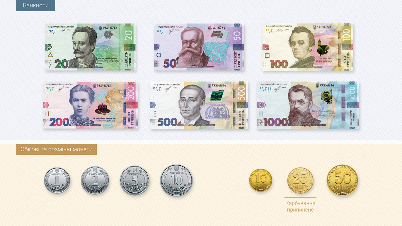Zavershennja optymizacii banknotno monetnogo rjadu 2019
