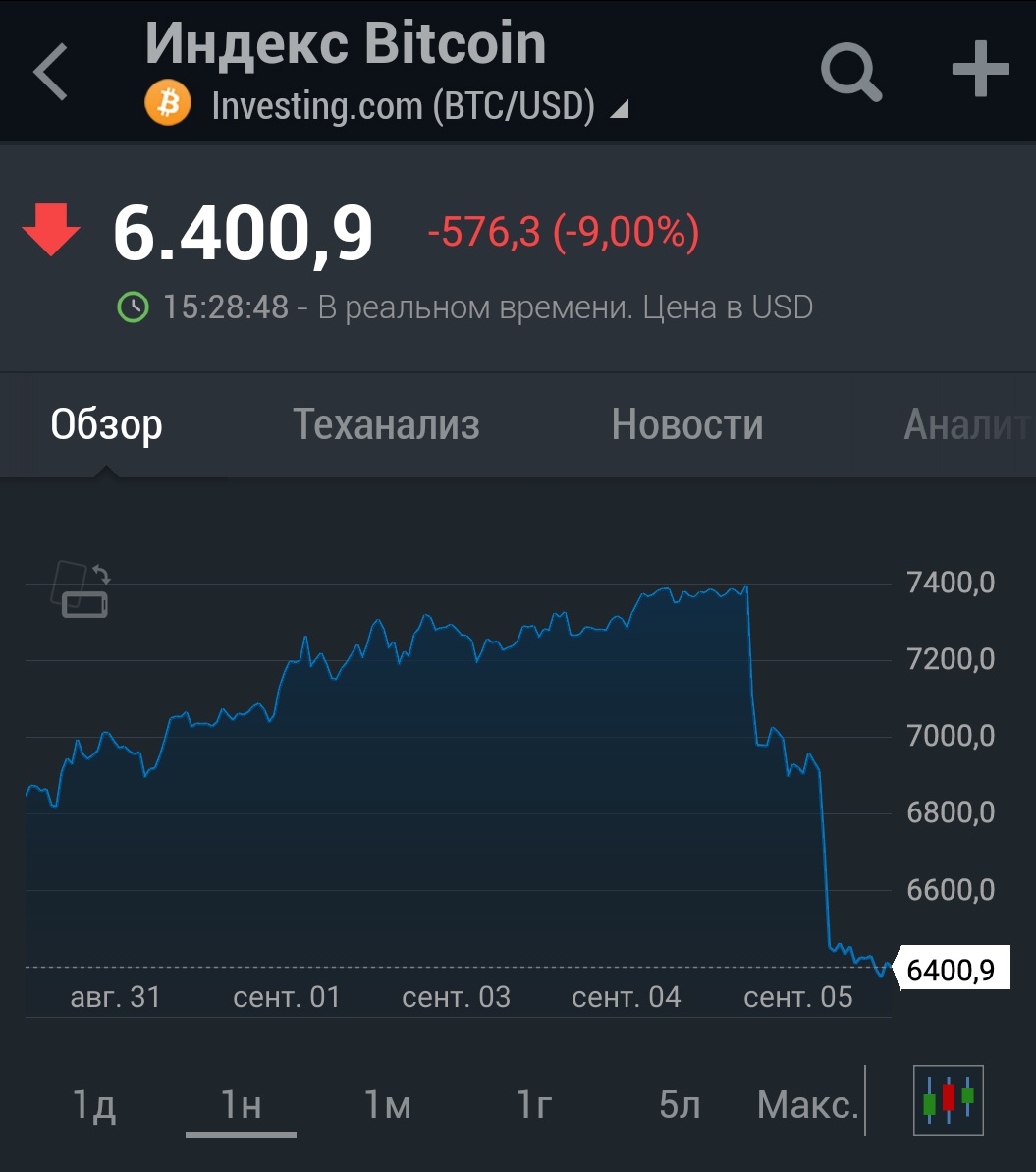 bitcoin log chart tradingview valoarea unui bitcoin 2021