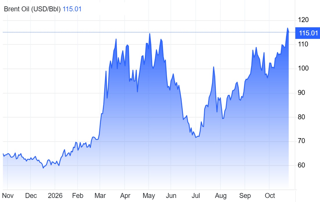 brent 26.10.26