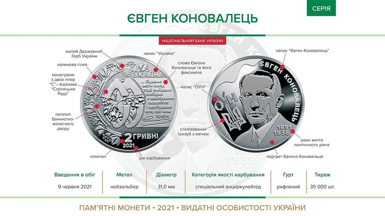 coin Євген Коновалець 2021