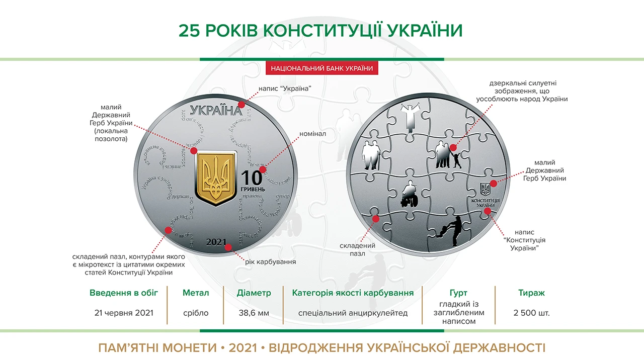 coin 25 years of the Constitution of Ukraine 2021