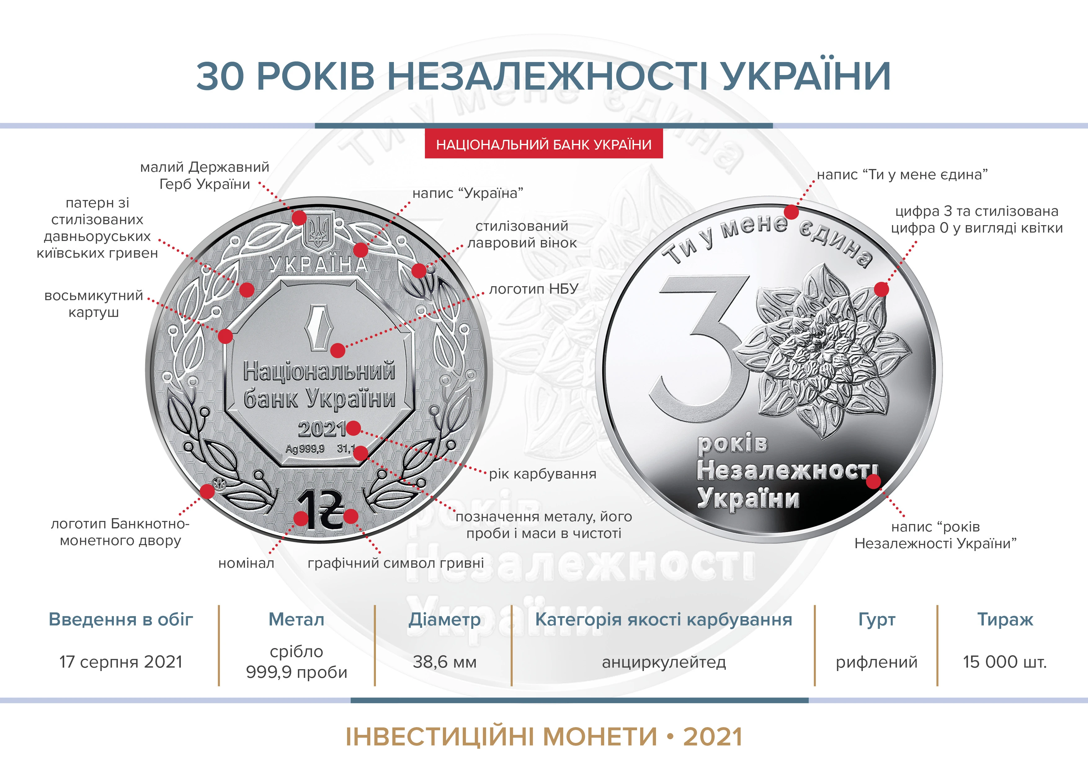 coin 30 Independence Ukraine invest n 2021