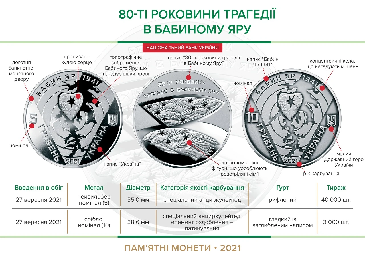 coin 80th anniversary of the tragedy in Babyn Yar 2021