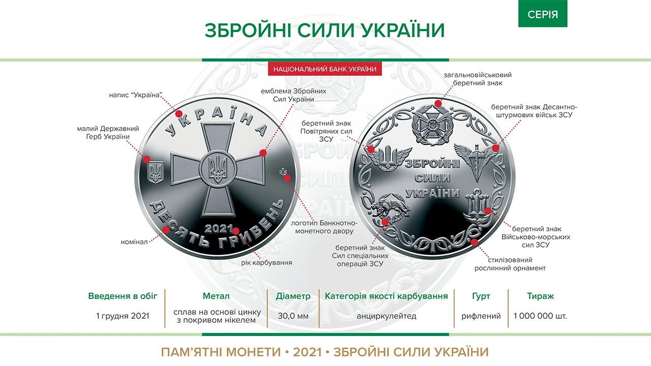 coin Armed Ukraine 2021