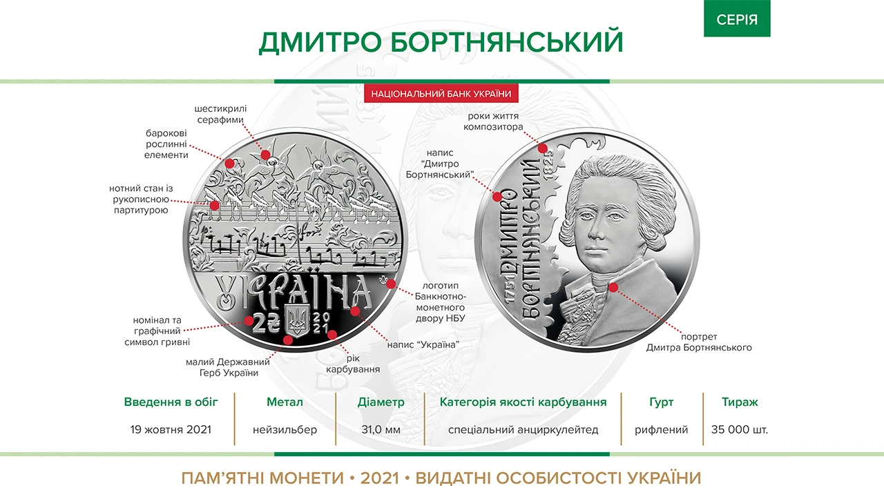 coin Dmytro Bortnyanskyy 2021