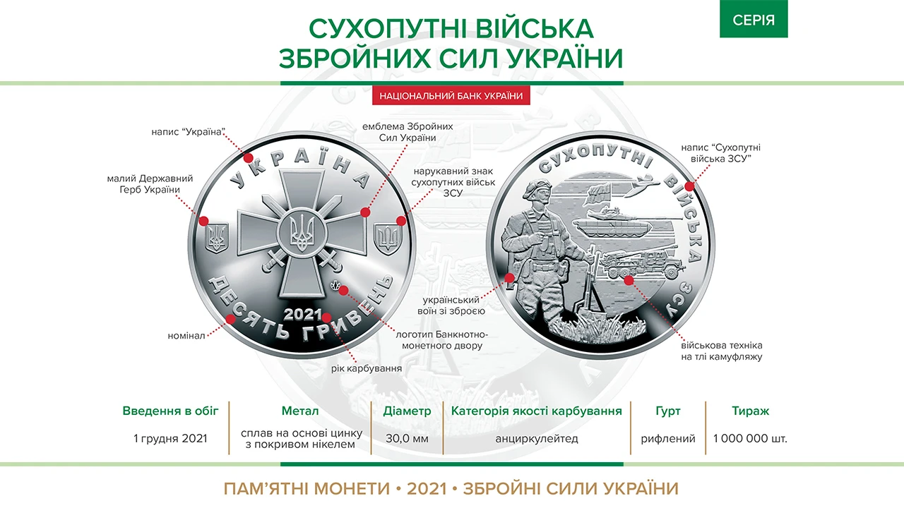 coin Land forces Armed Ukraine 2021