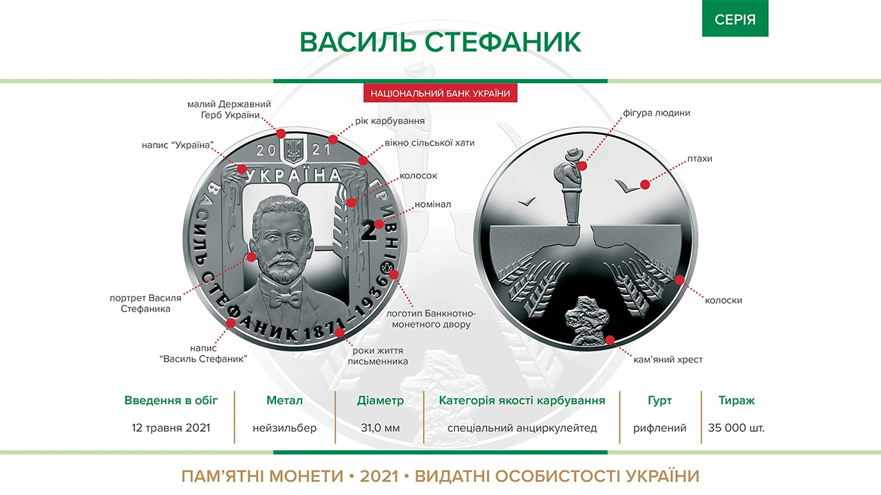 coin Vasyl Stefanyk 2021