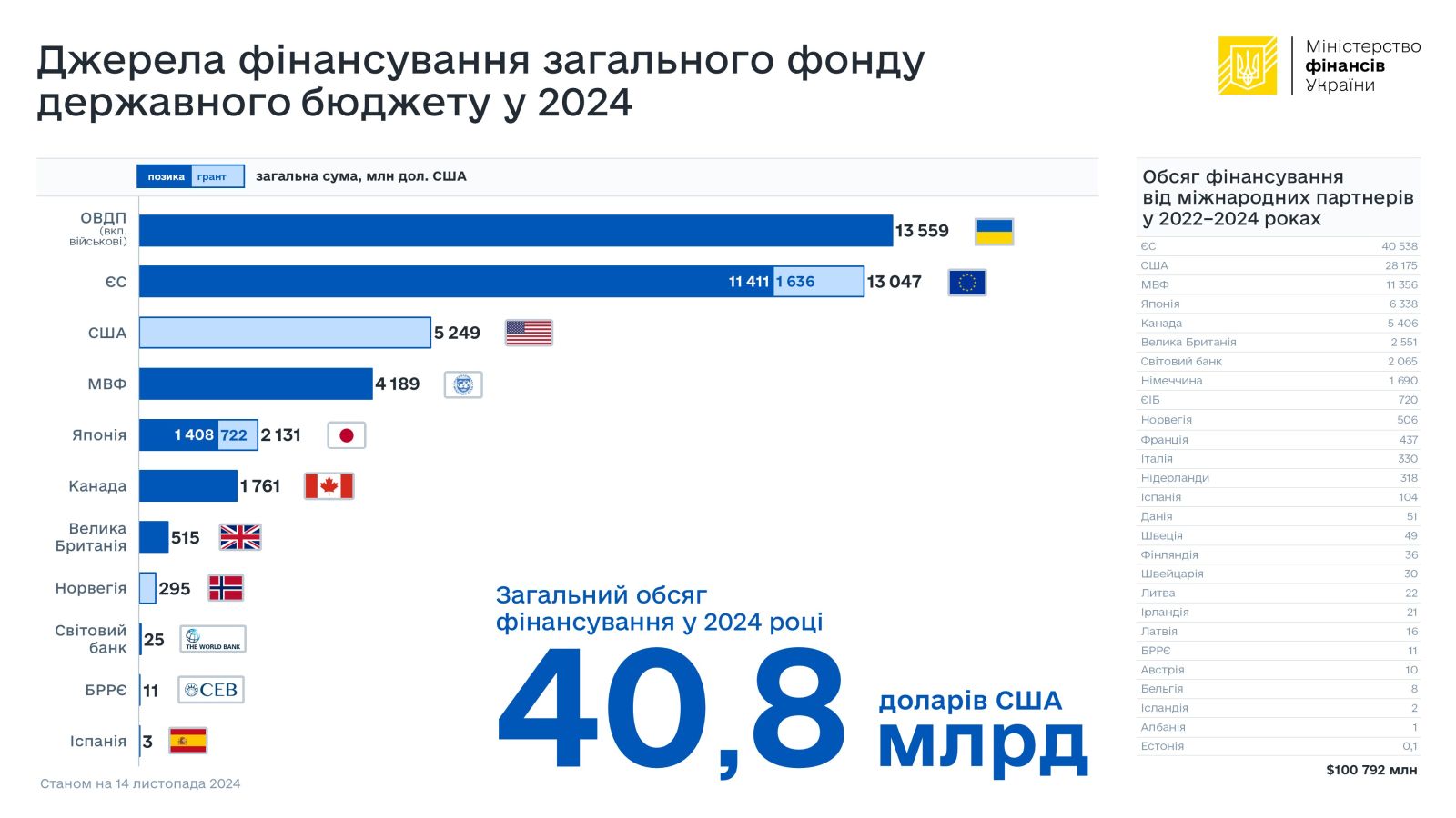 foreign financing 24W45 site UKR