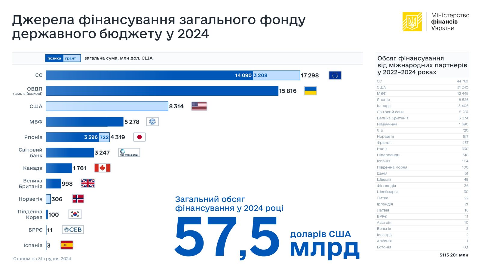 foreign financing 24W52 site UKR1