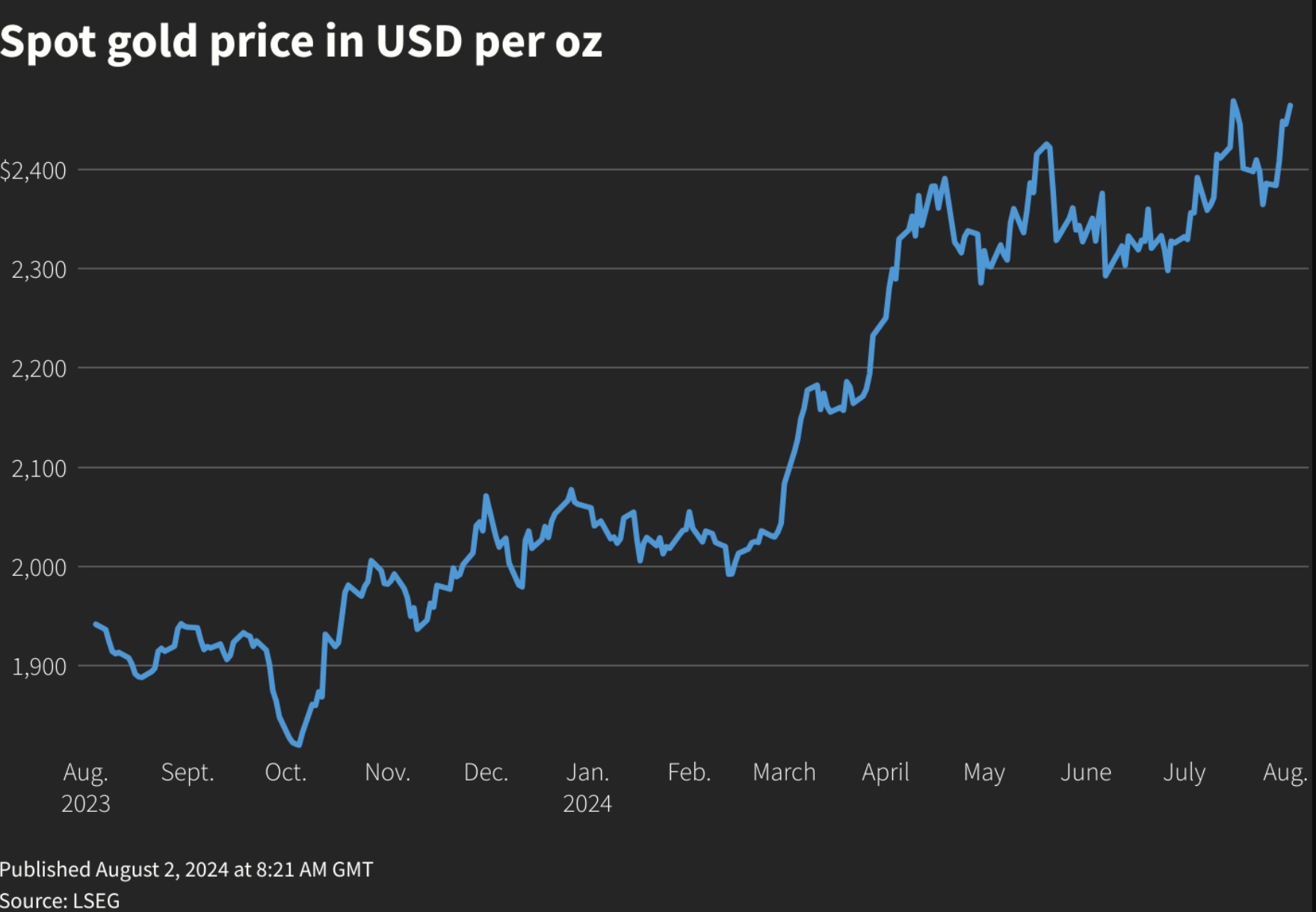 gold08.24