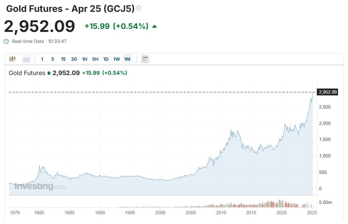 gold price 20.02.25