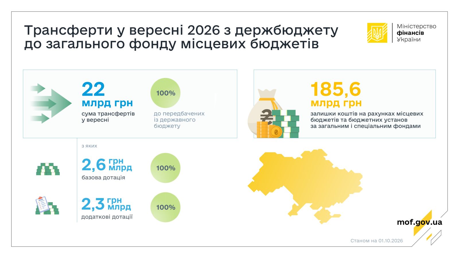 interbudget transferty 26M09 sep site.jpg
