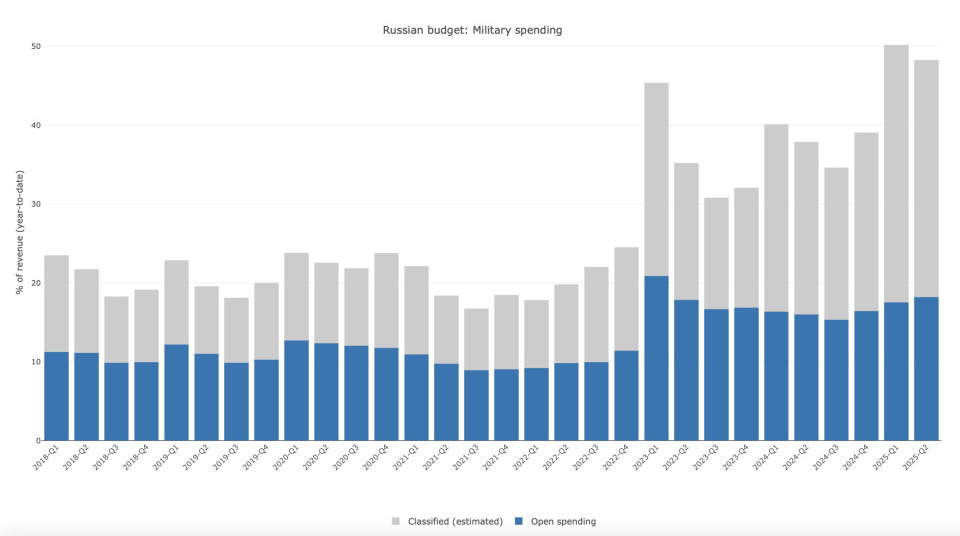 military spending 06 25 kluge