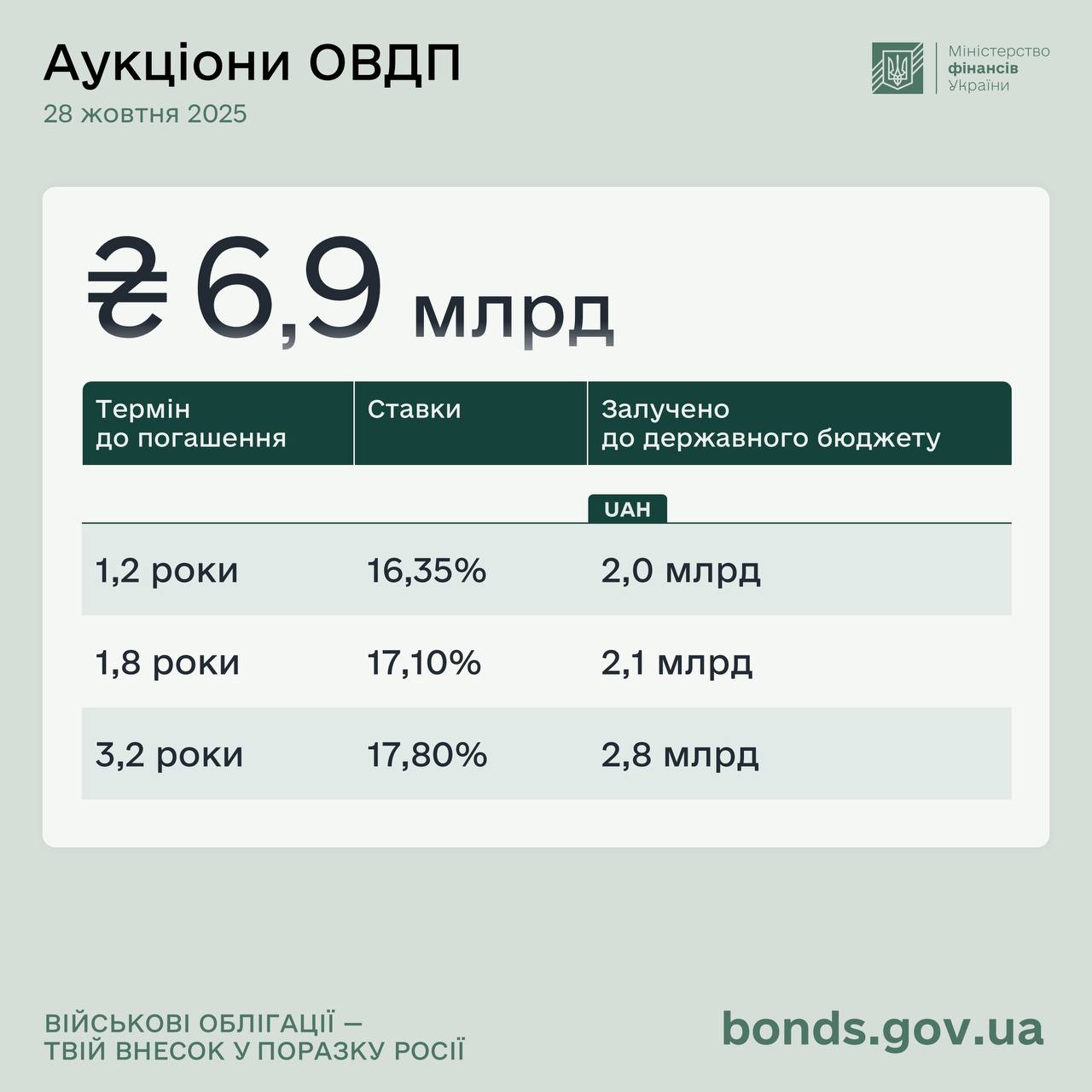 photo 2025 10 28 17 58 22