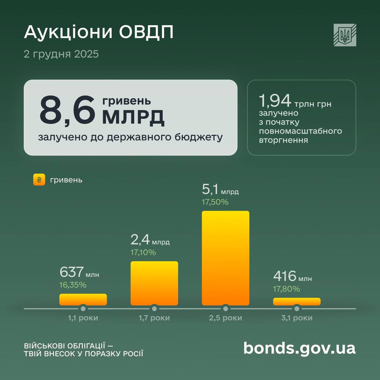 photo 2025 12 02 18 09 24