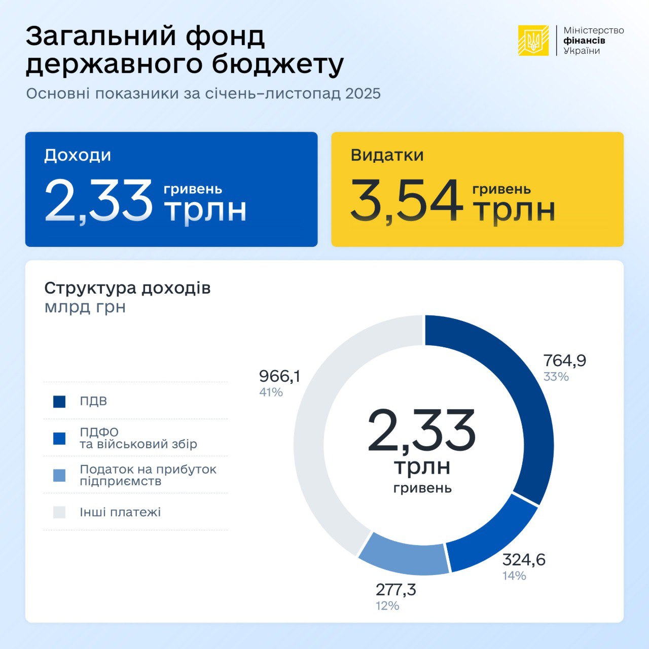 photo 2025 12 05 14 41 26