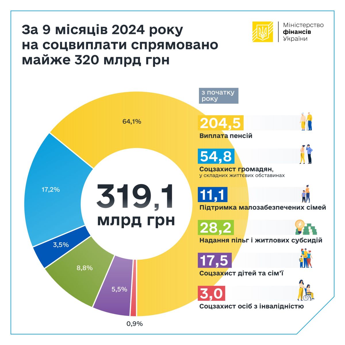 social payments 24M9 FB