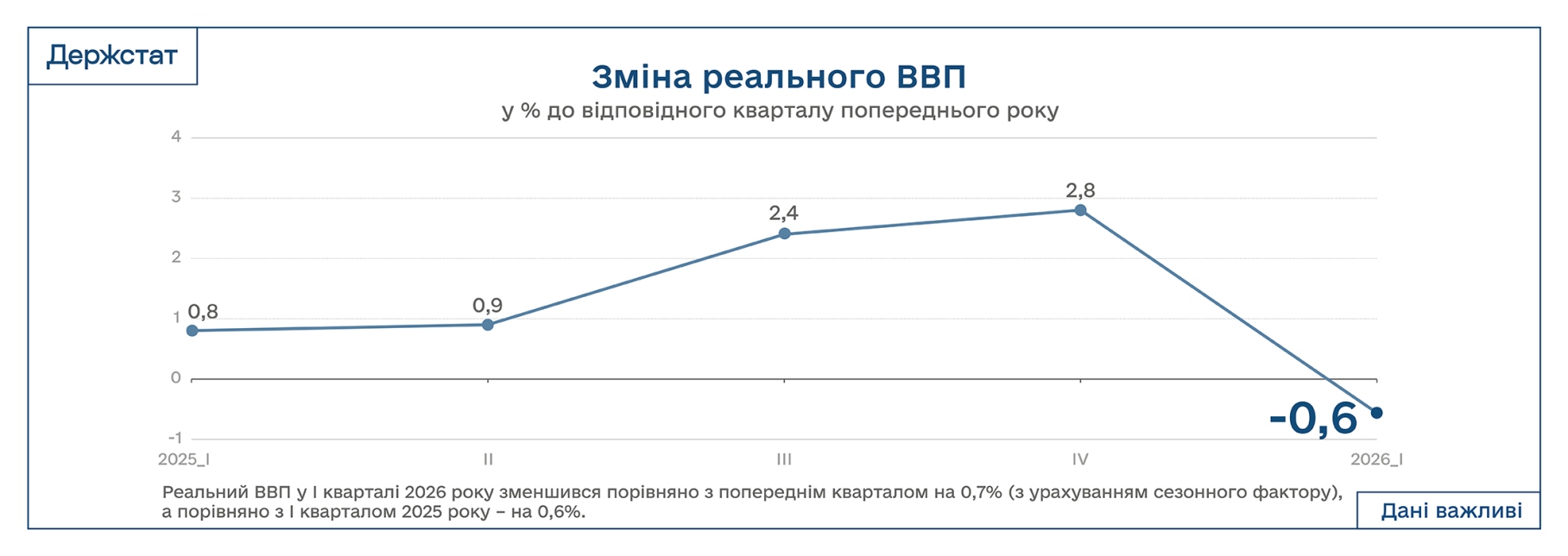 zminy realnoho vvp i kv 26 portal.png