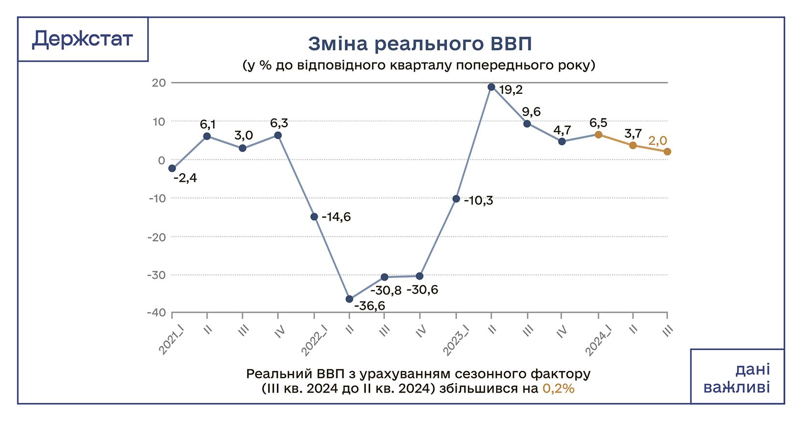 ВВП 3кв 2024 фб.png