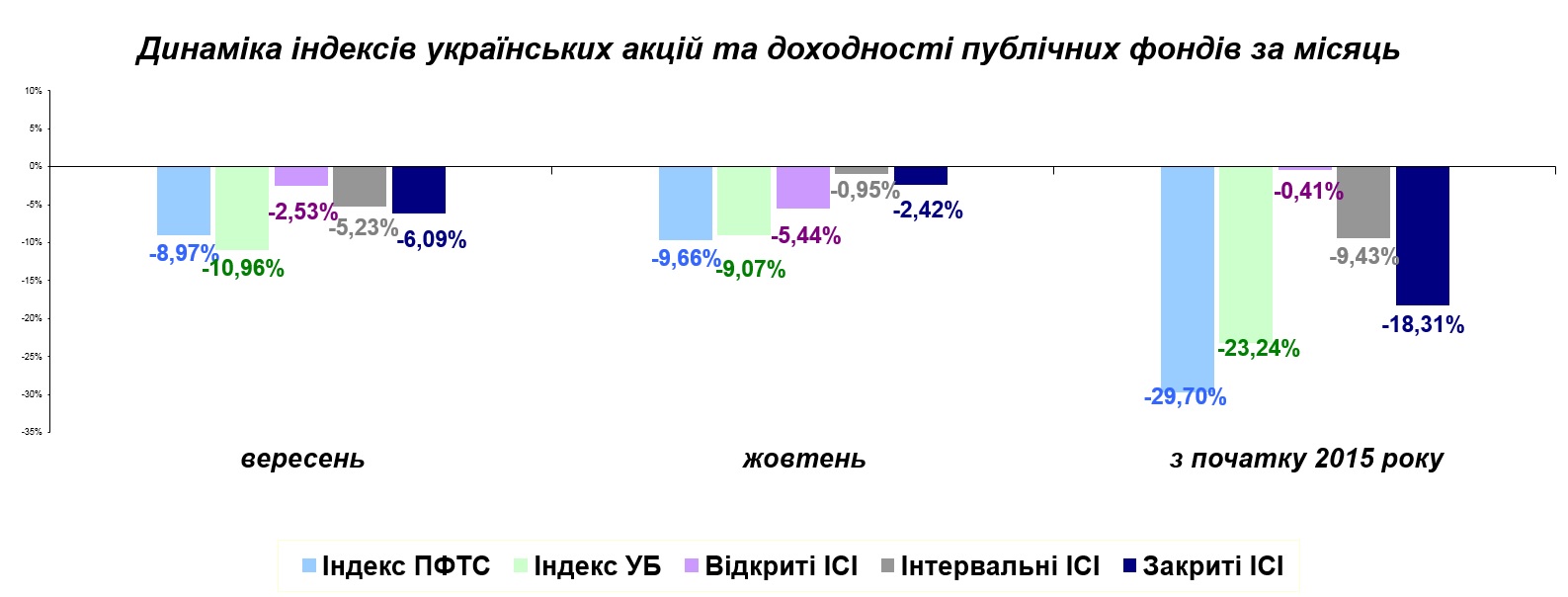 График ИСИ