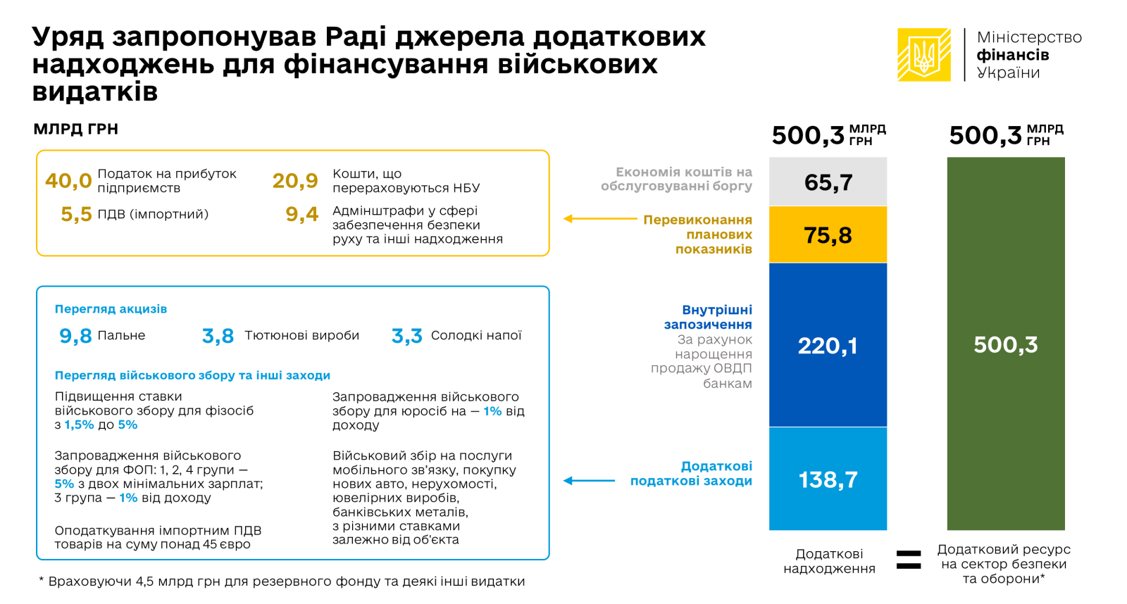 ДодатковіНадходження 18.07.24