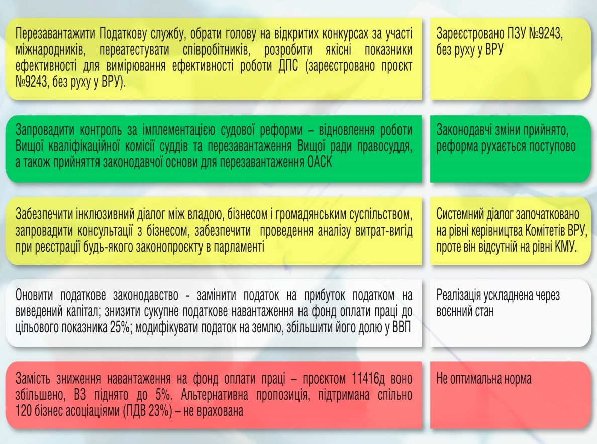 Непран слайд2