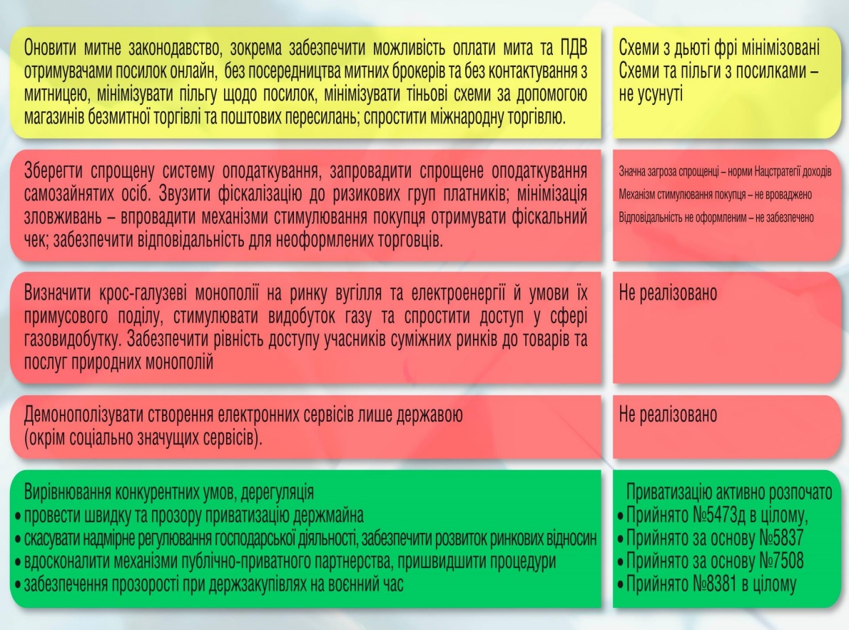 Непран слайд3