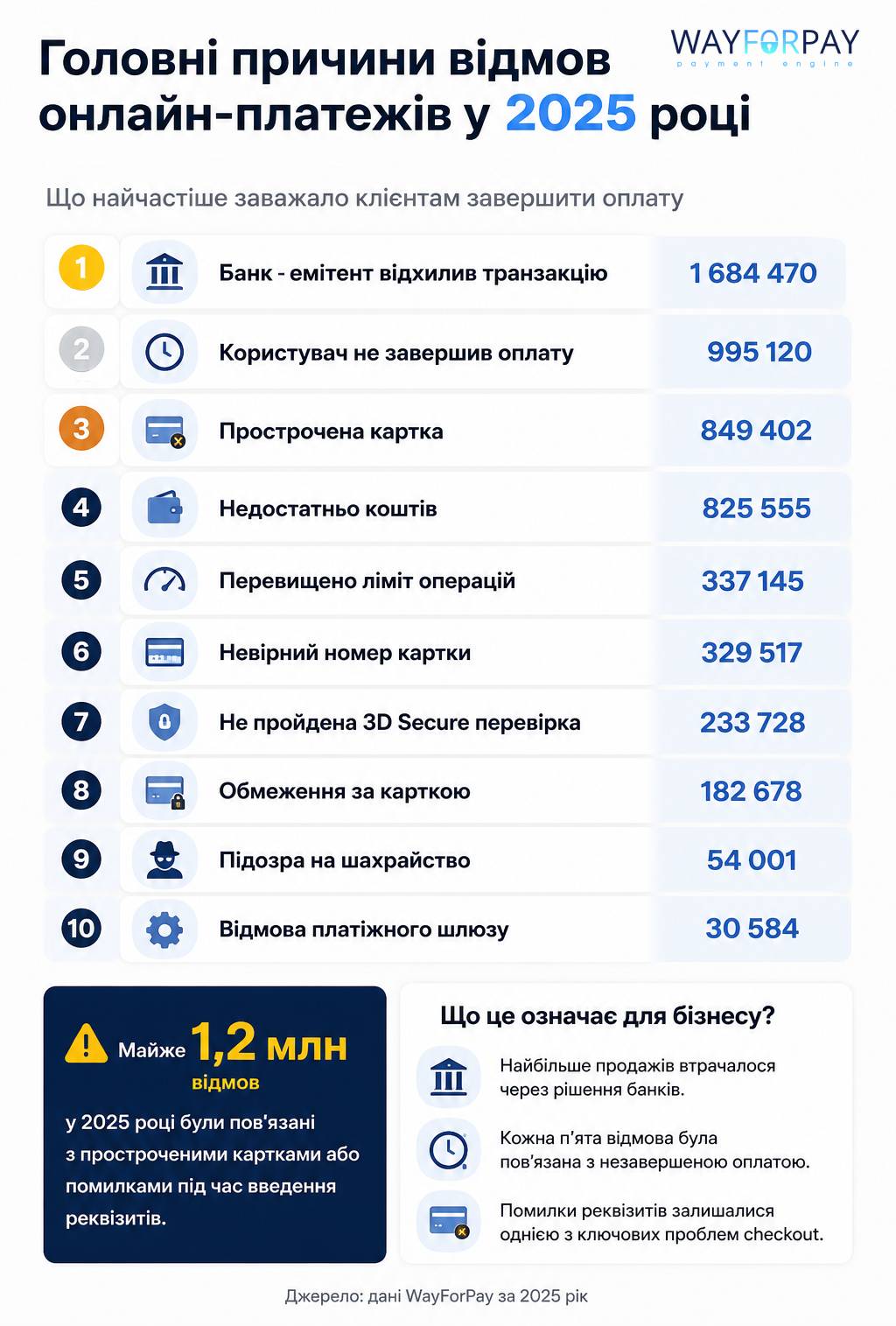 Причини 2025