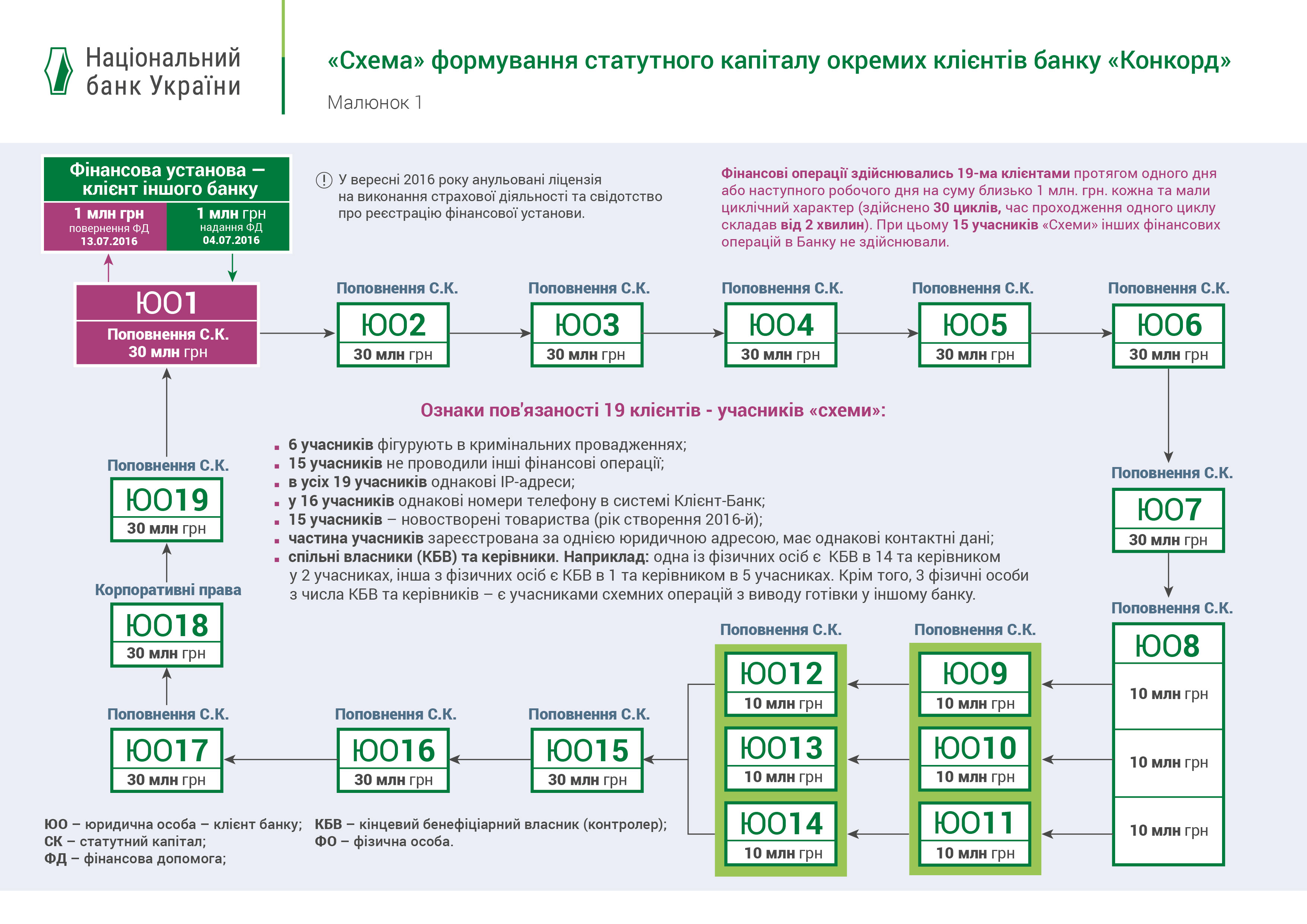 Схема формування статутного капіталу банку Конкорд А4 01