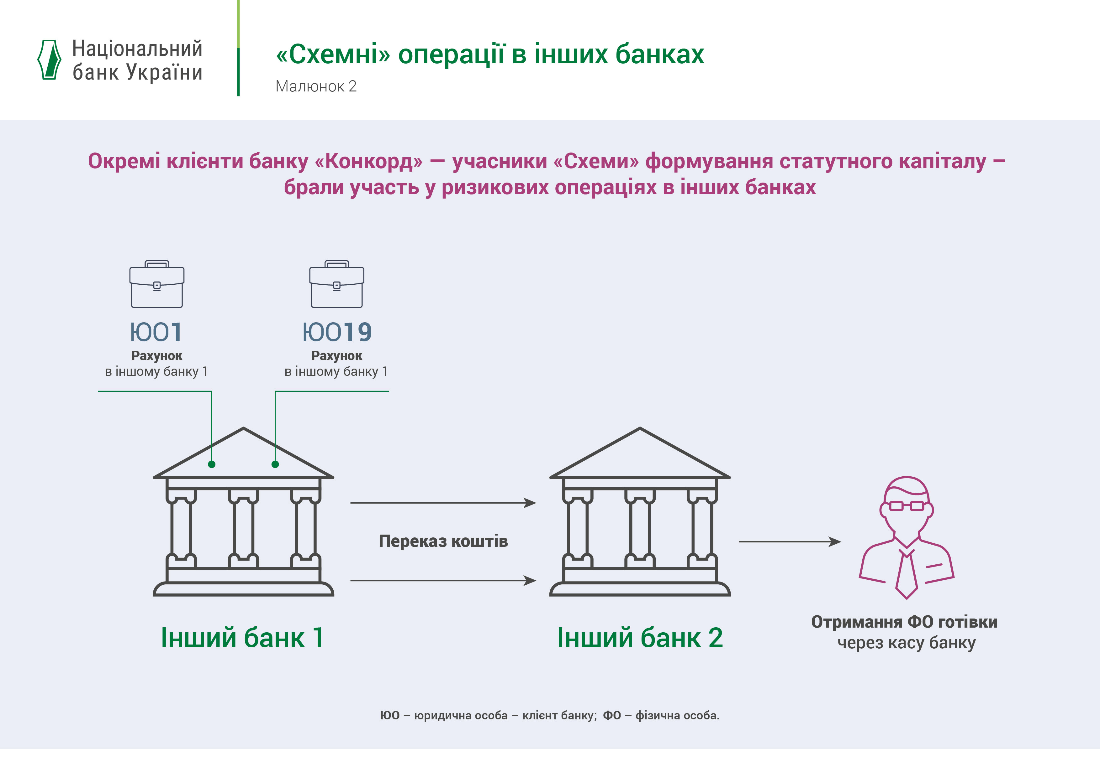Схема формування статутного капіталу банку Конкорд А4 02