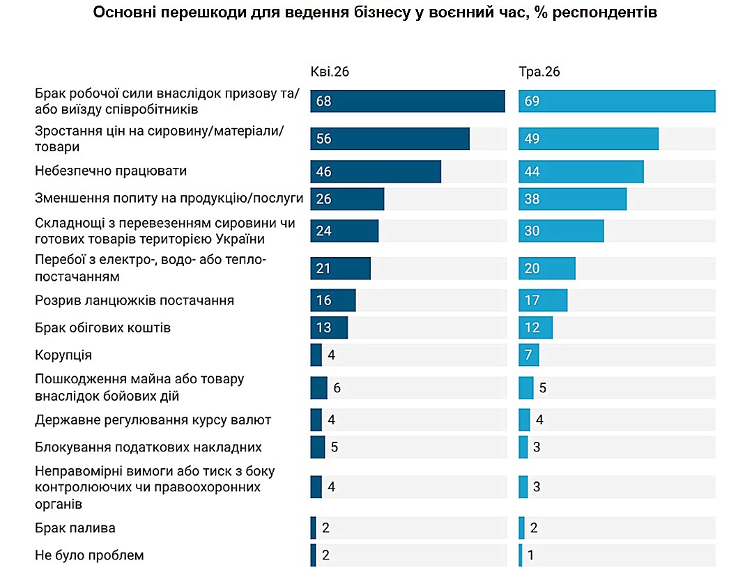 брак кадрів дослідження