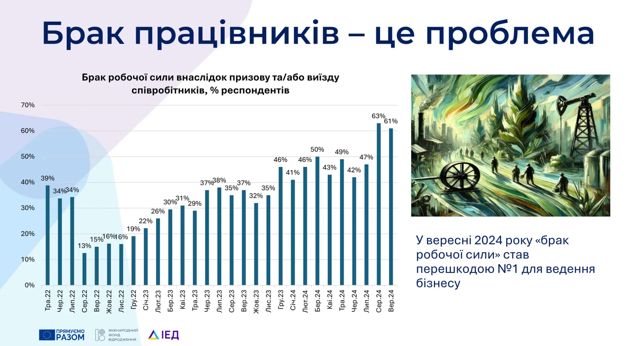 брак працівників