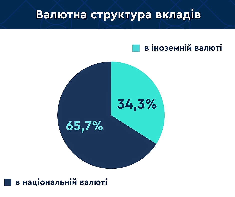валюта и фонд
