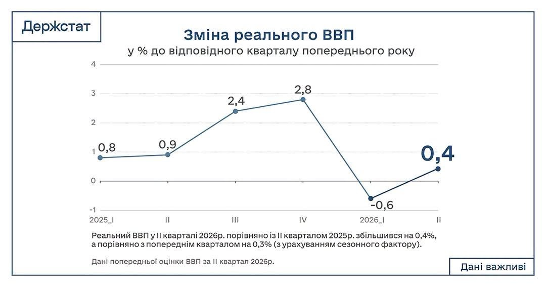 ввп статистика