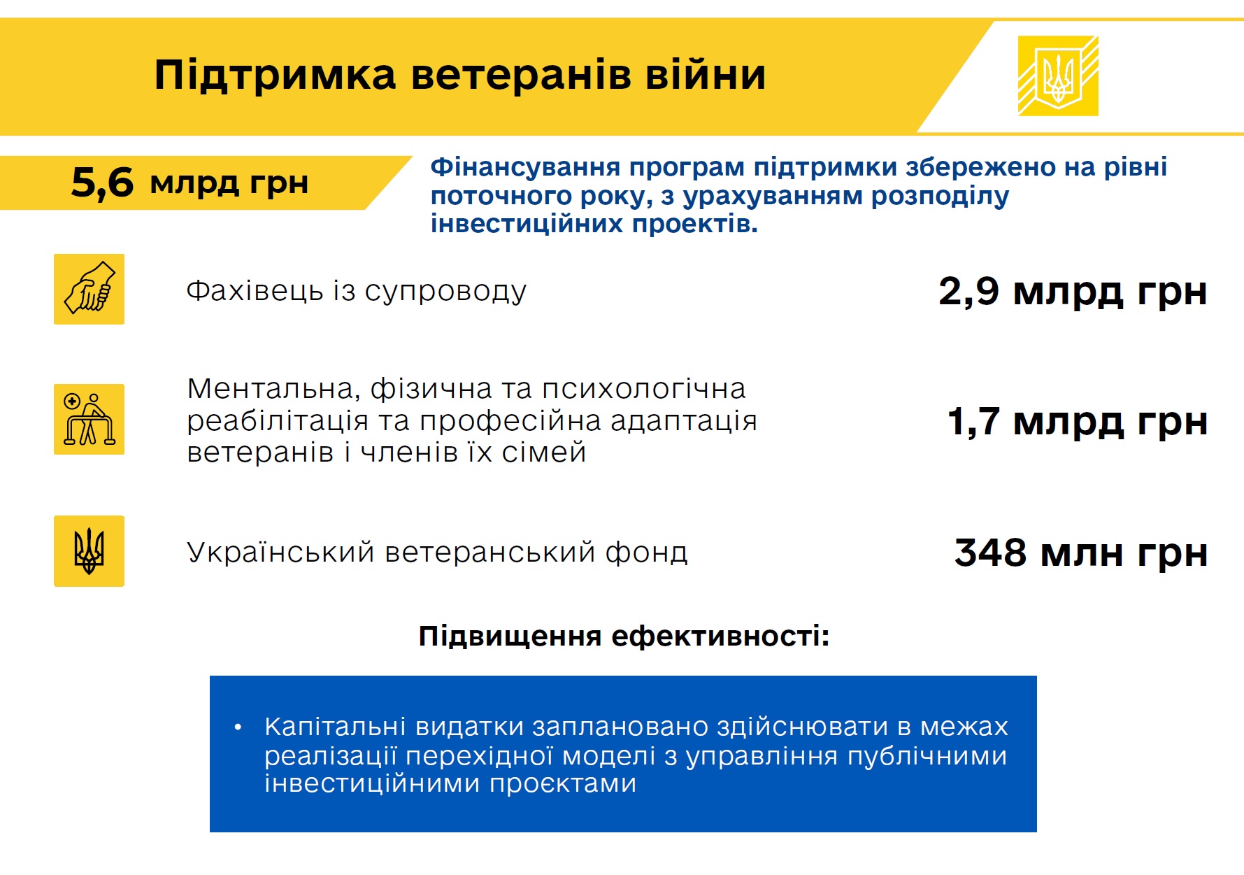 ветерани бюджет 2025