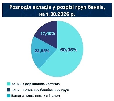 вклади 2