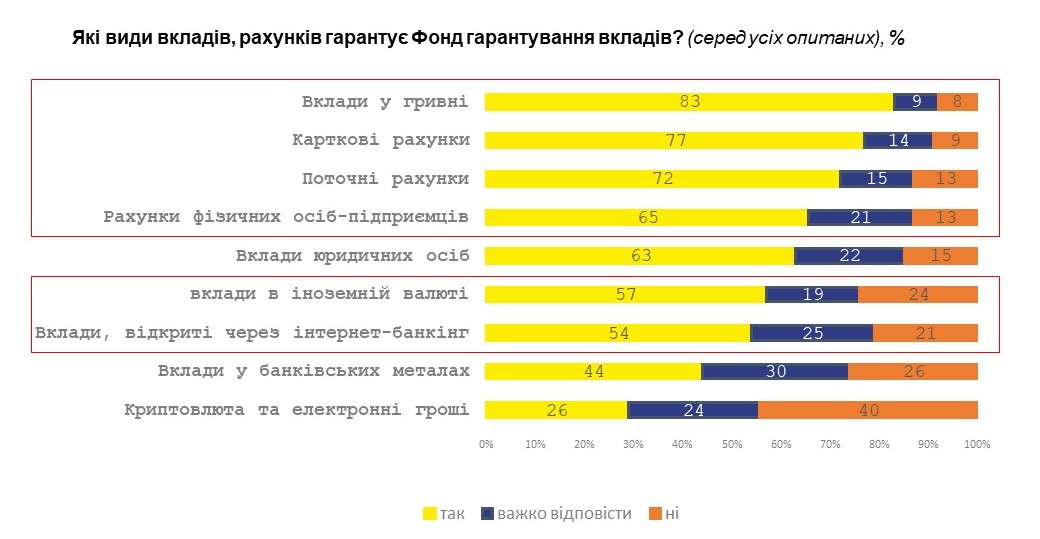 гарантіх фгвфо 2025