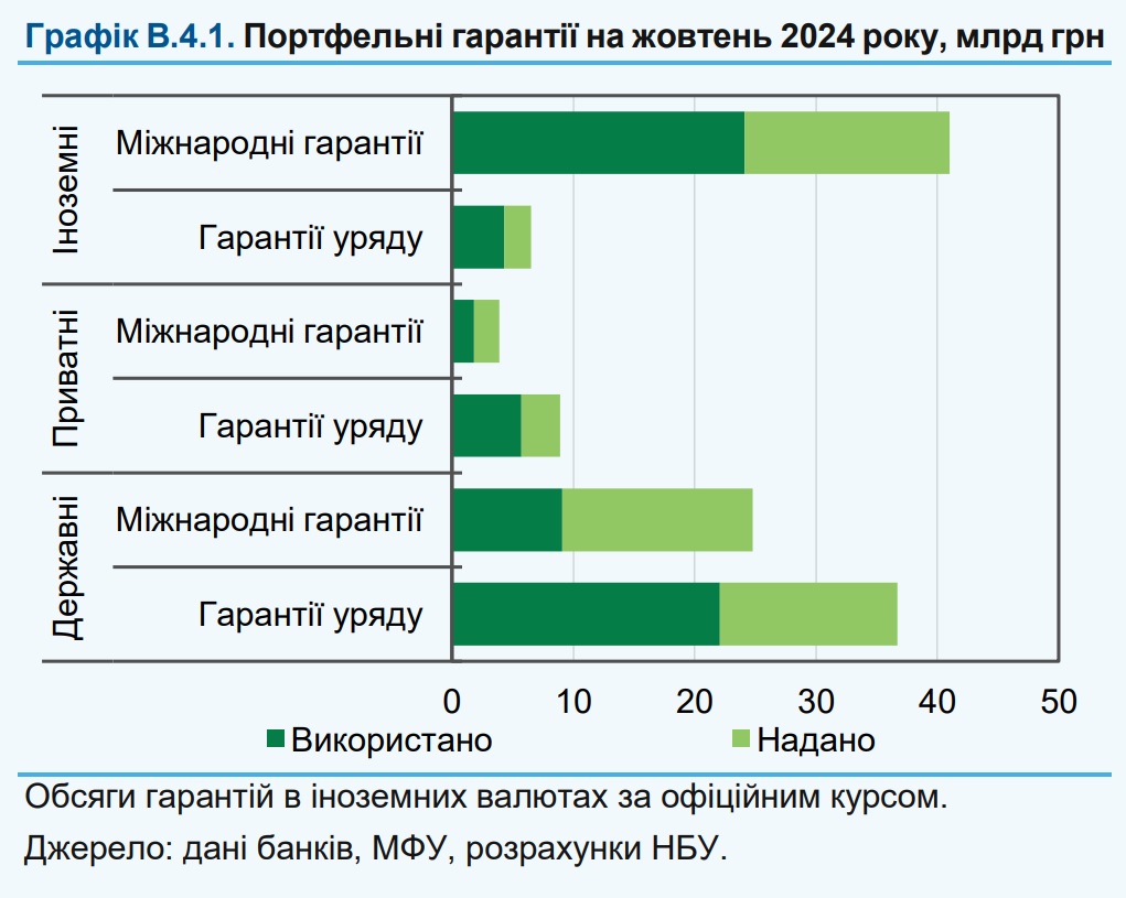 гарантії 12.24