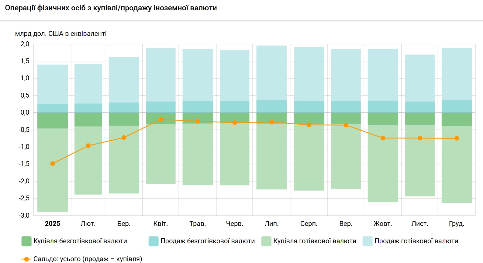 готівка валюта 2025