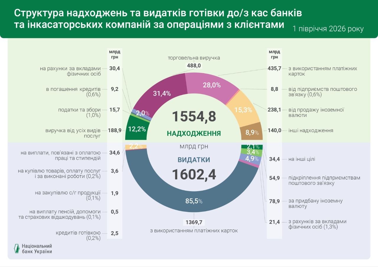 готівка до банків НБУ