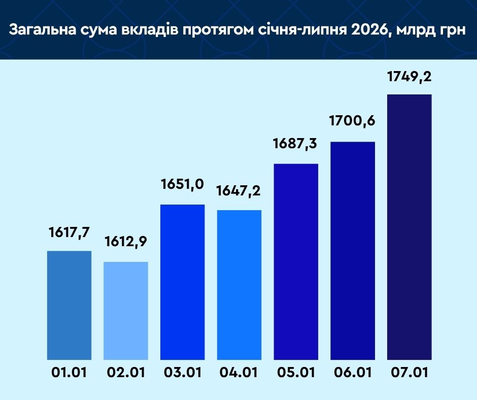 график вкладів 1